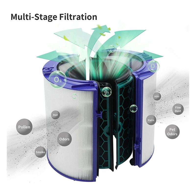 (MEOF) HEPA Replacement Air Fi - Dyson Fan Pure Cool review and price